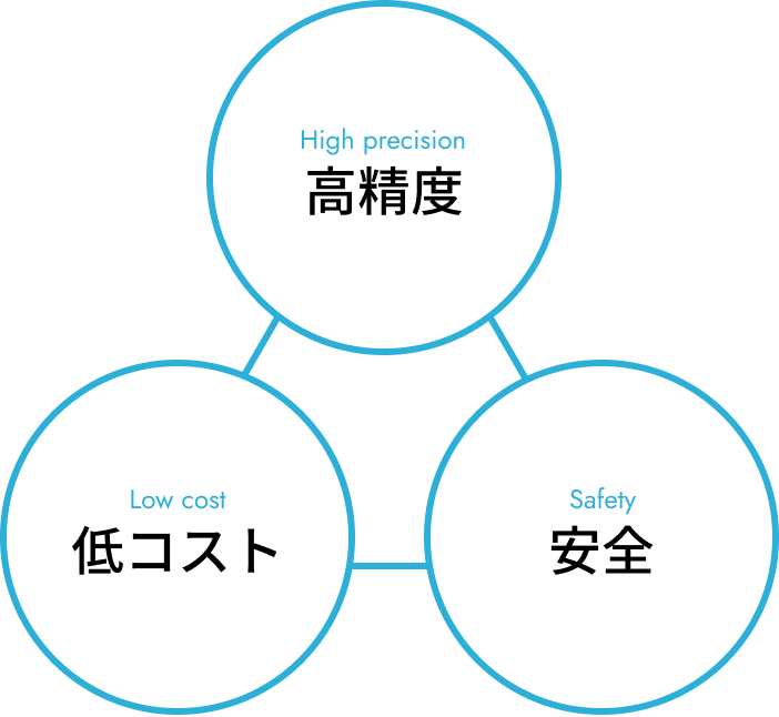 中外建設について